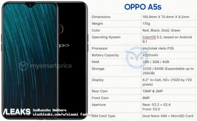Смартфон Oppo A5S получил SoC Helio P35 и емкий аккумулятор