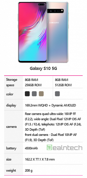 Samsung Galaxy S10 5G очутился бедственнее всегдашнего S10, вероятно, из-за другого модема 5G