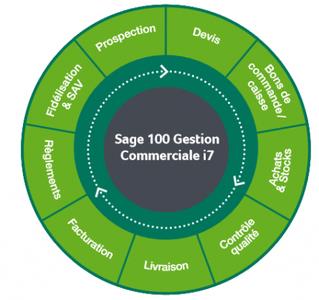 Sage 100C Gestion Commerciale v5.00 Multilingual