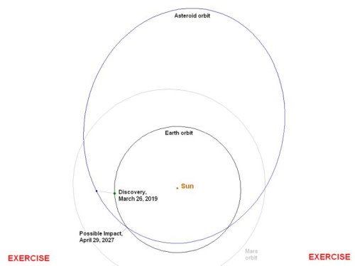 Траектория астероида 2019 PDC