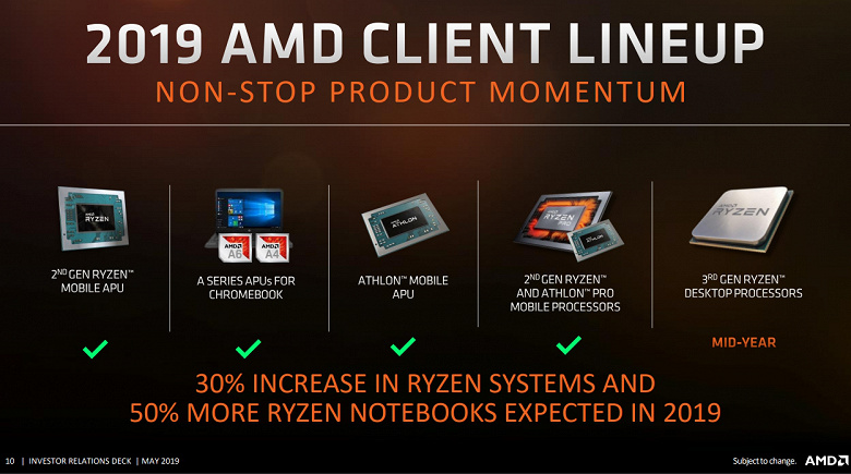 Новоиспеченное поколение топовых процессоров AMD Ryzen Threadripper не выйдет в этом году