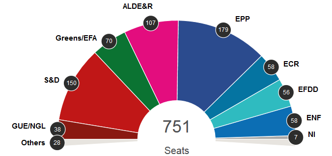 Выборы в Европарламент: избирательный цикл закончился, однако сложности остаются